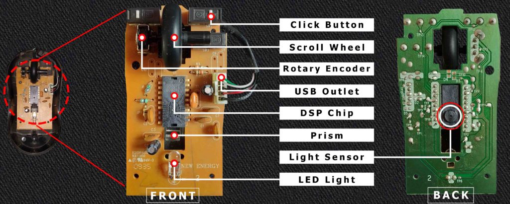 how-computer-mouse-work-explained-in-detail-essentialpicks