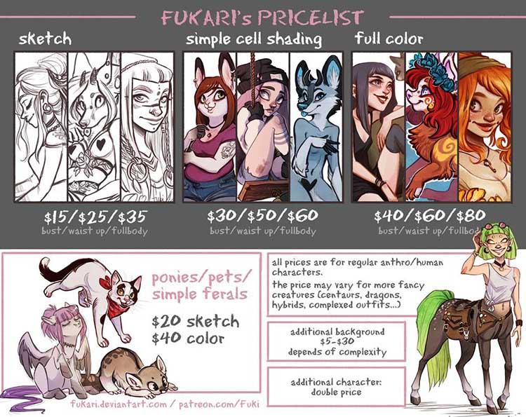 Commission pricelist by fukari art