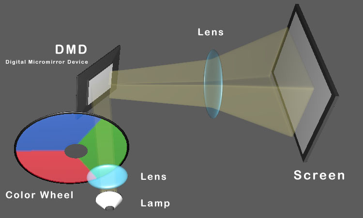 unterscheidung-perle-gesunder-menschenverstand-dlp-vs-laser-dreieck