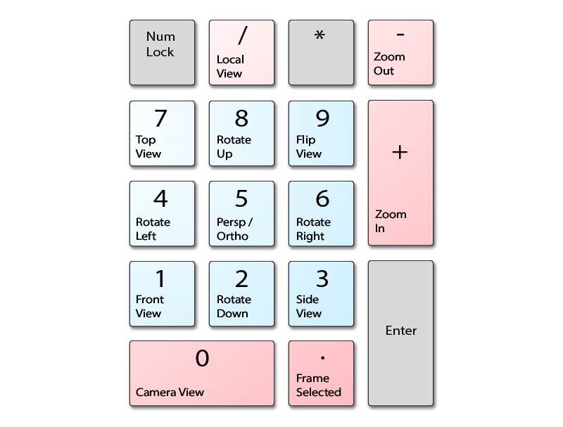 blender number pad mac