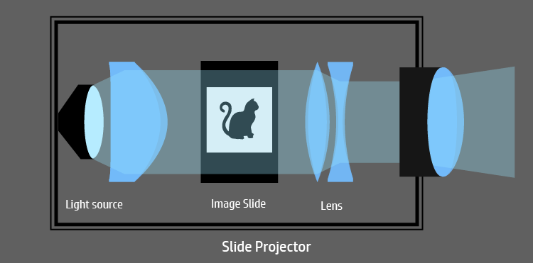 slide projector how it works